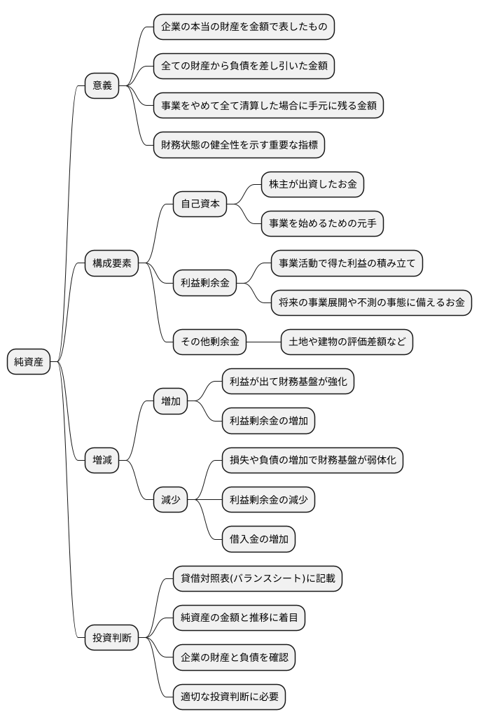 純資産とは