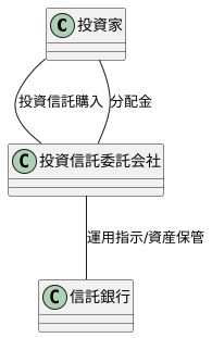 三者契約のしくみ