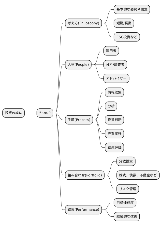 ５つのPとは