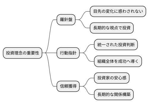 理念の重要性