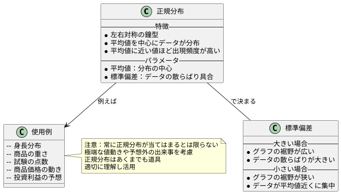 正規分布とは