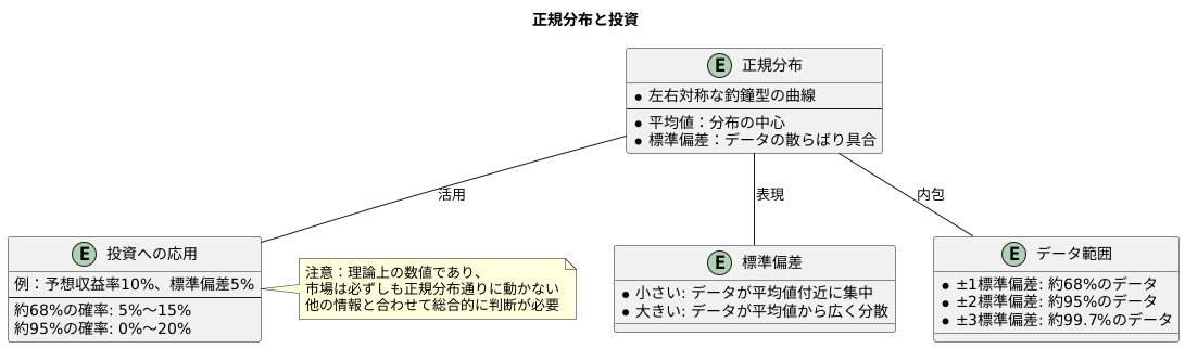 確率と正規分布