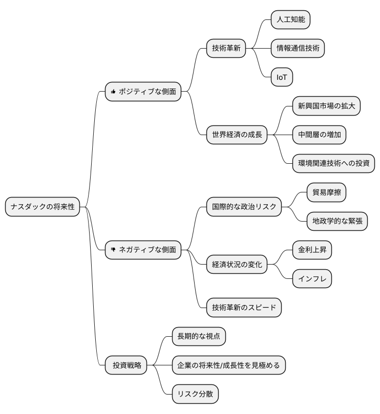 将来への展望