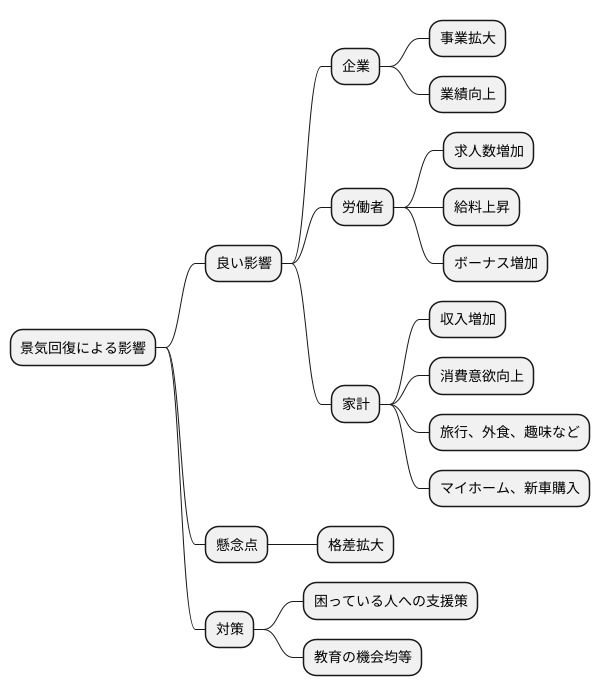 個人への影響