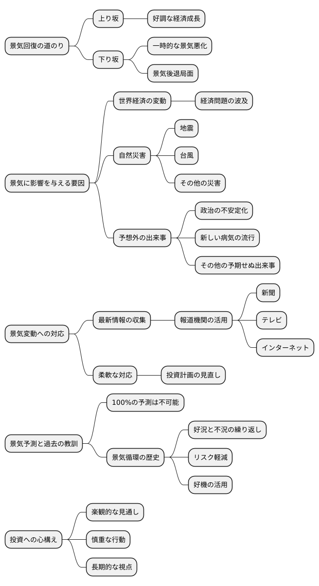 注意点と展望