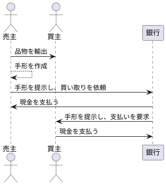 手形の買取とは