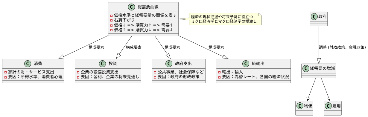 まとめ