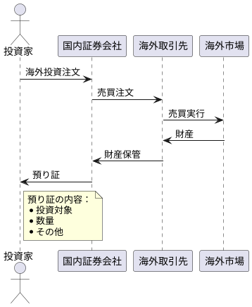 預り証方式とは