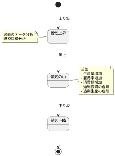 山の頂点