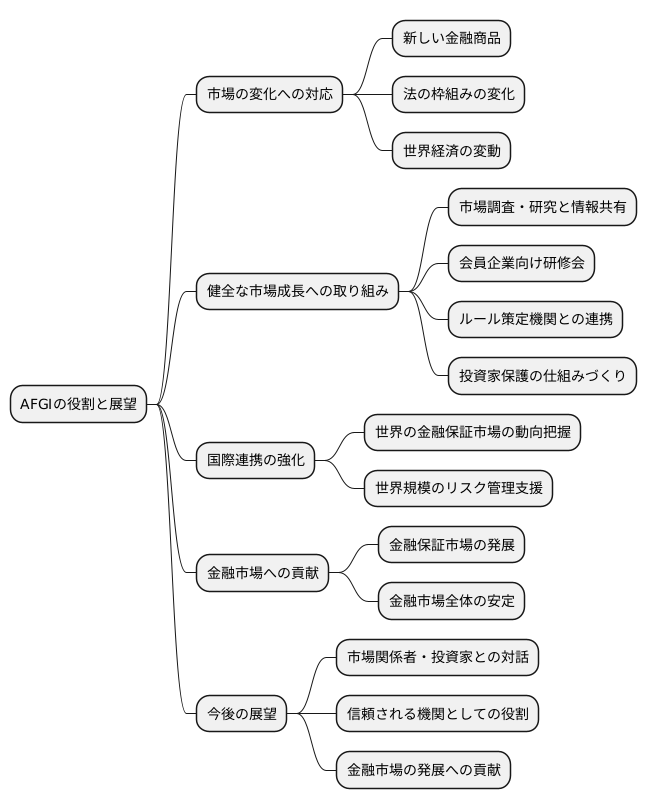 今後の展望