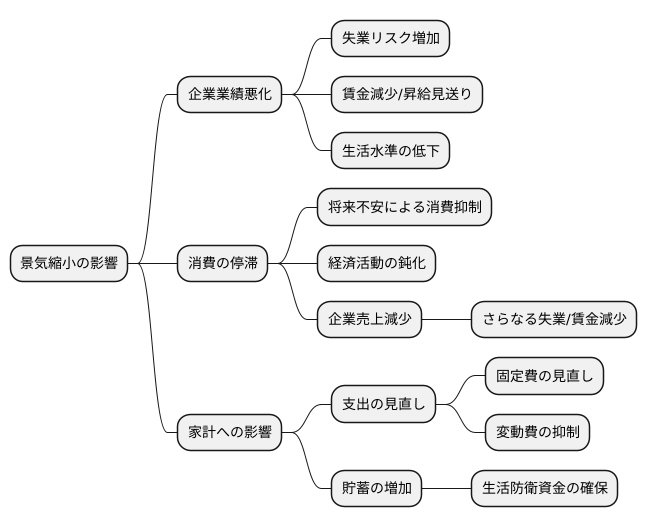 個人への影響