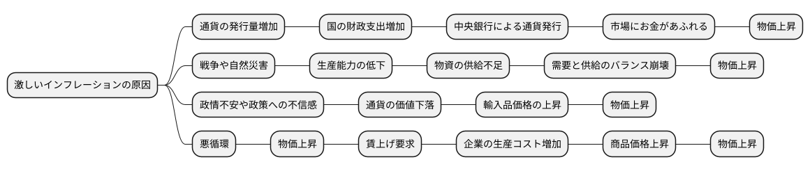 何が原因で起こるの？