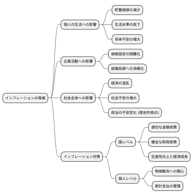 私たちの生活への影響