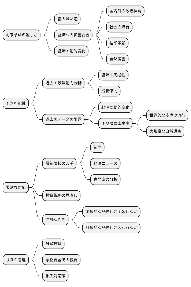 将来の予測は困難