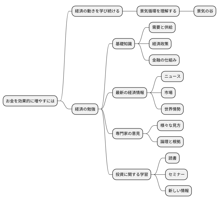 継続的な学習が必要