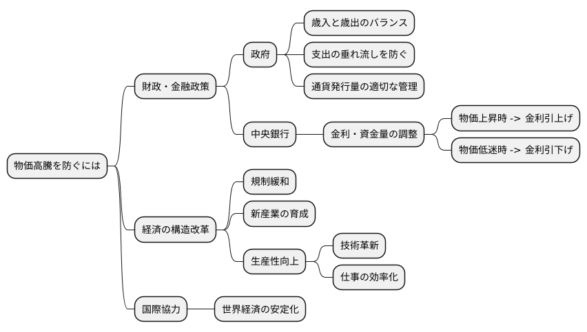 どうすれば防げるか