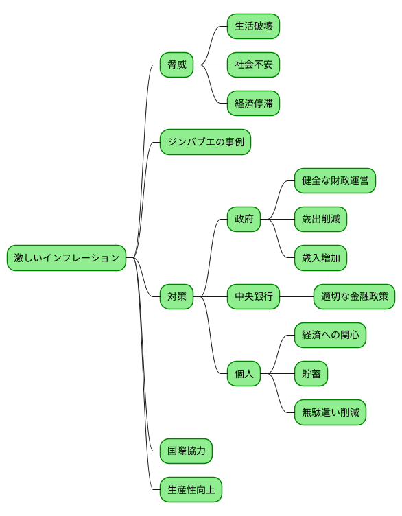 まとめ