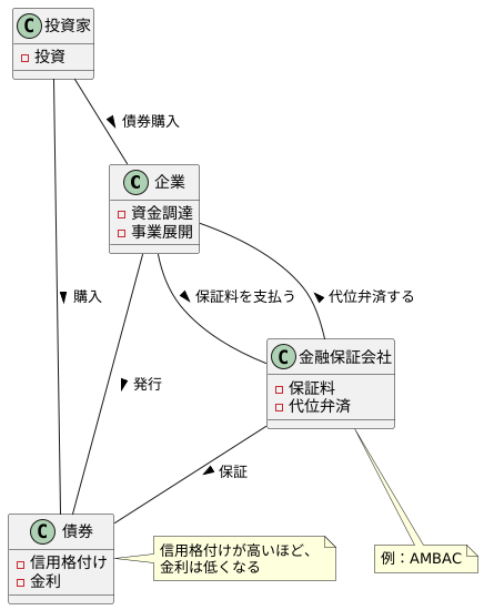 信用格付けの向上