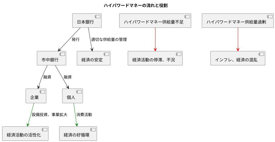 役割と影響