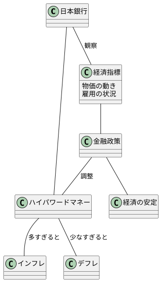 お金の量