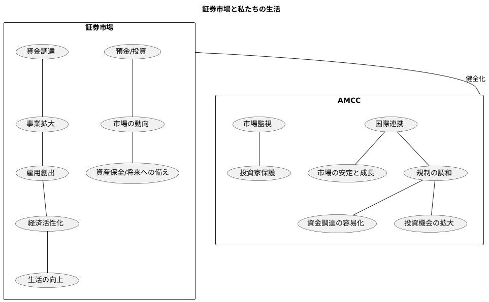 私たちとの関わり