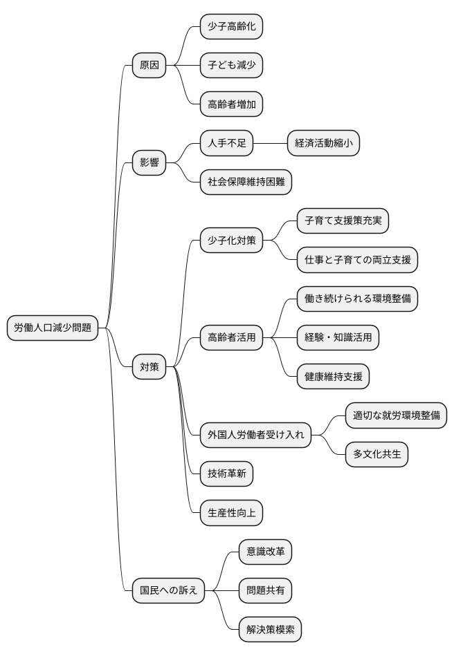 日本の現状