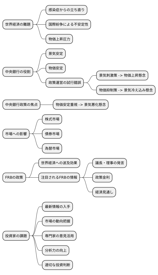 最近のハト派の傾向