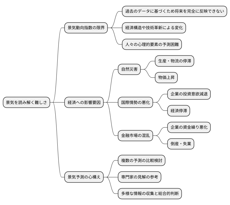 景気予測の難しさ