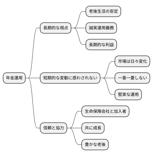 長期的な視点