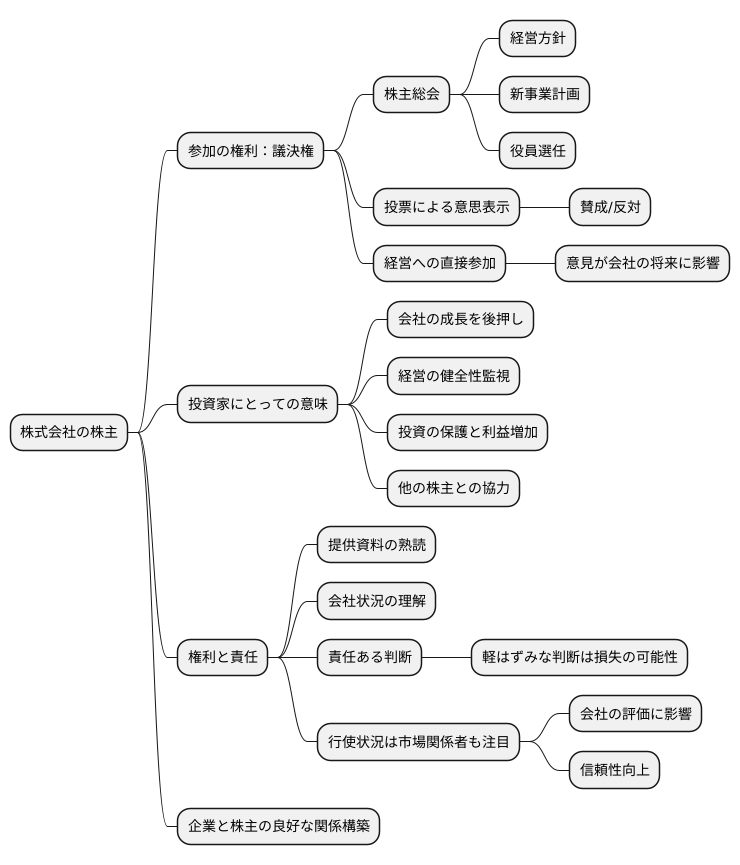 議決権とは