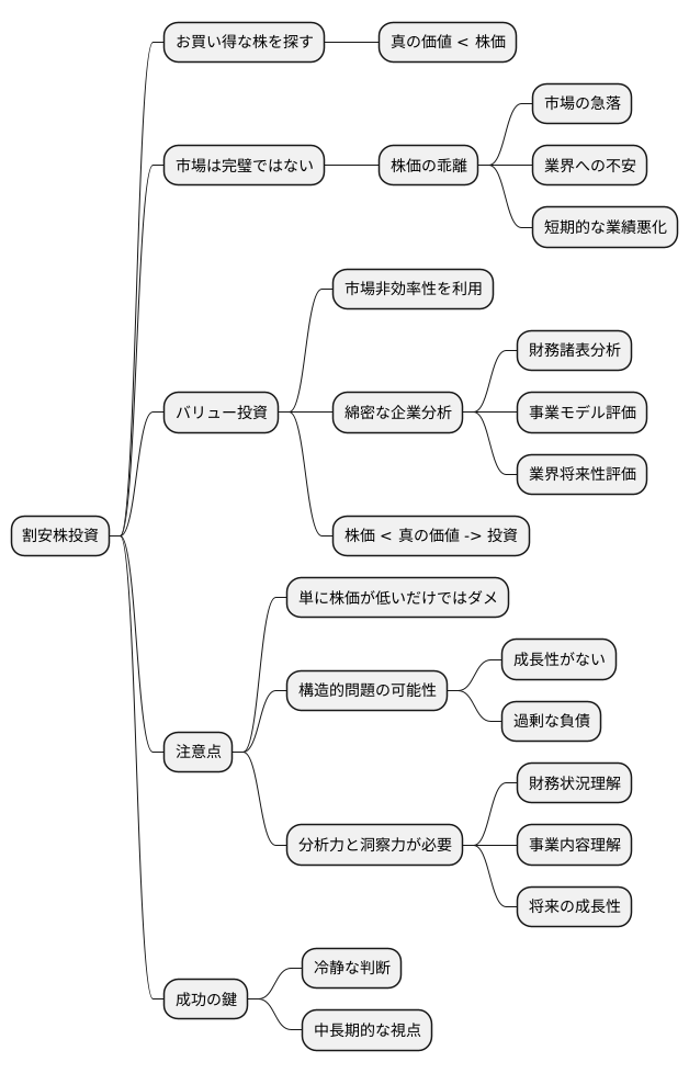 割安株を見つける