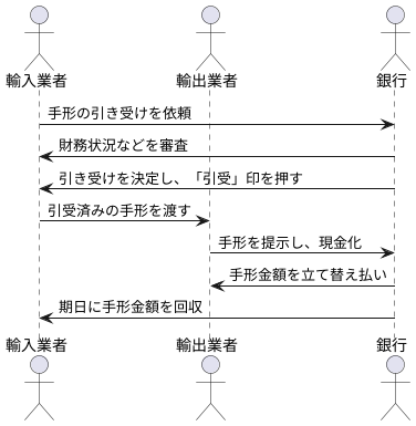 仕組み