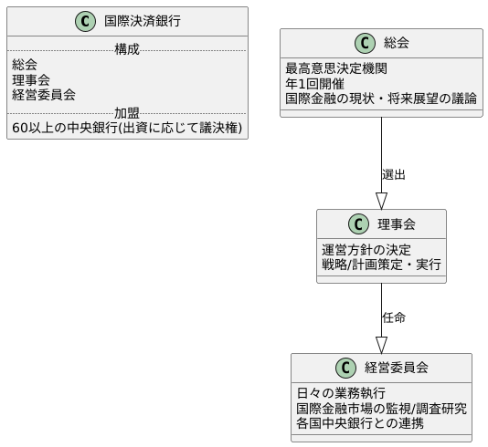 加盟国と組織構造