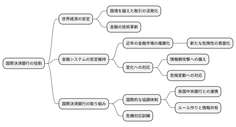 今後の課題と展望