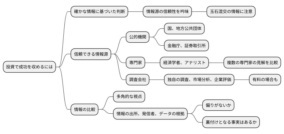 信頼できる情報源の選定