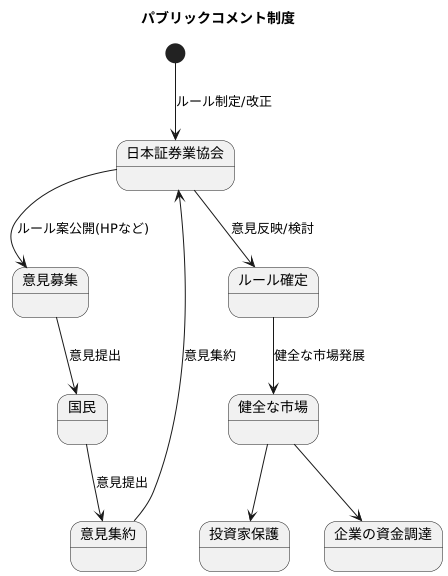 証券業界での活用事例