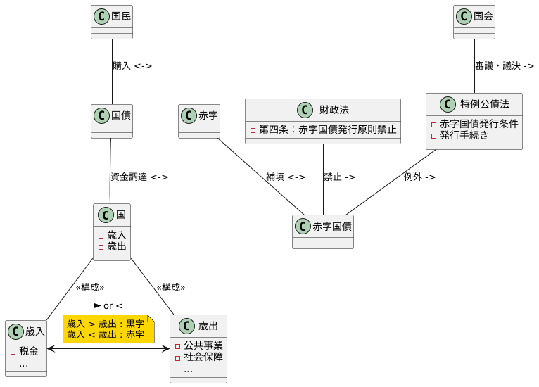 発行の仕組み