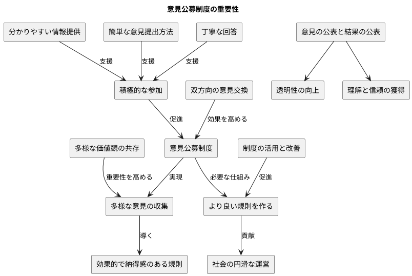 より良いルール作りのために