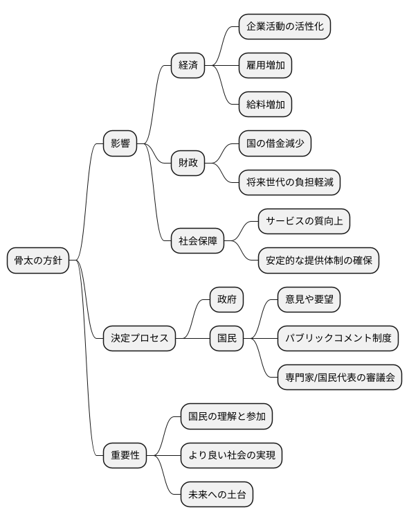 国民への影響と役割