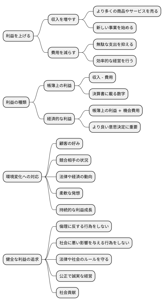 まとめ