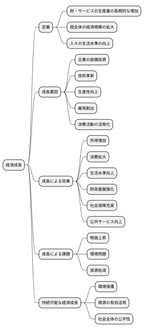 経済成長とは