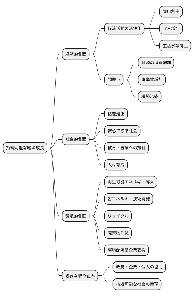 持続可能な経済成長