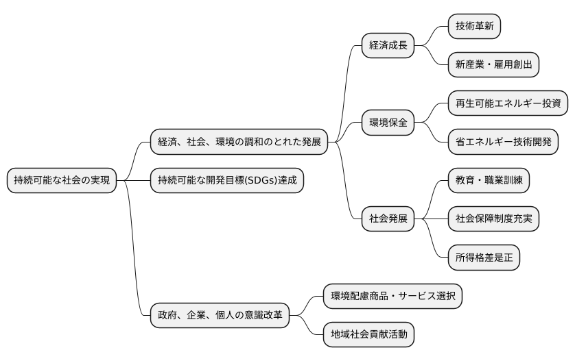 持続的な成長に向けて