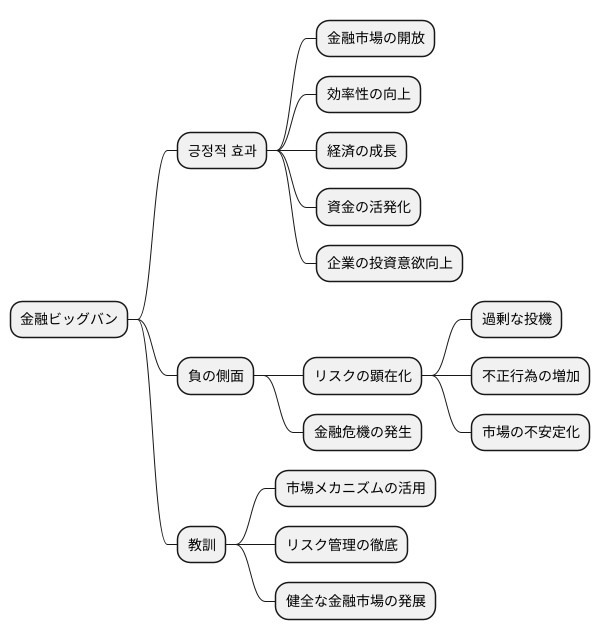 将来への教訓