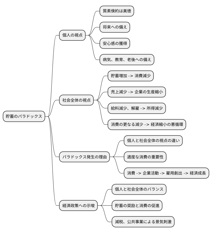 個人と社会全体の違い