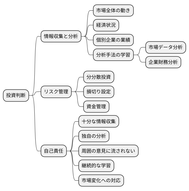 投資判断の重要性