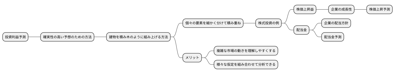 はじめに