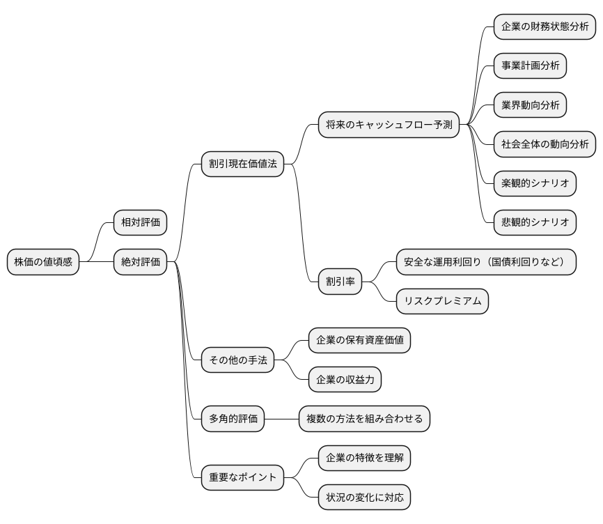 具体的な分析手法