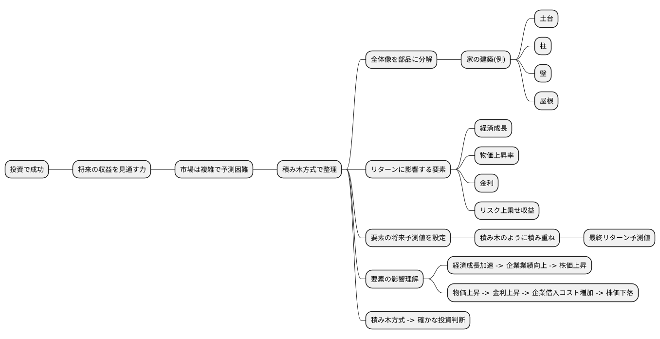 考え方