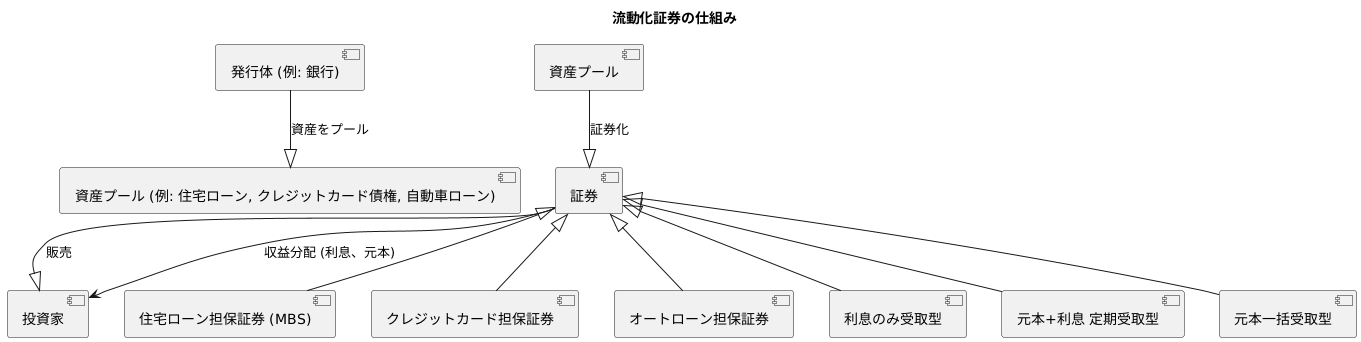 仕組みと種類